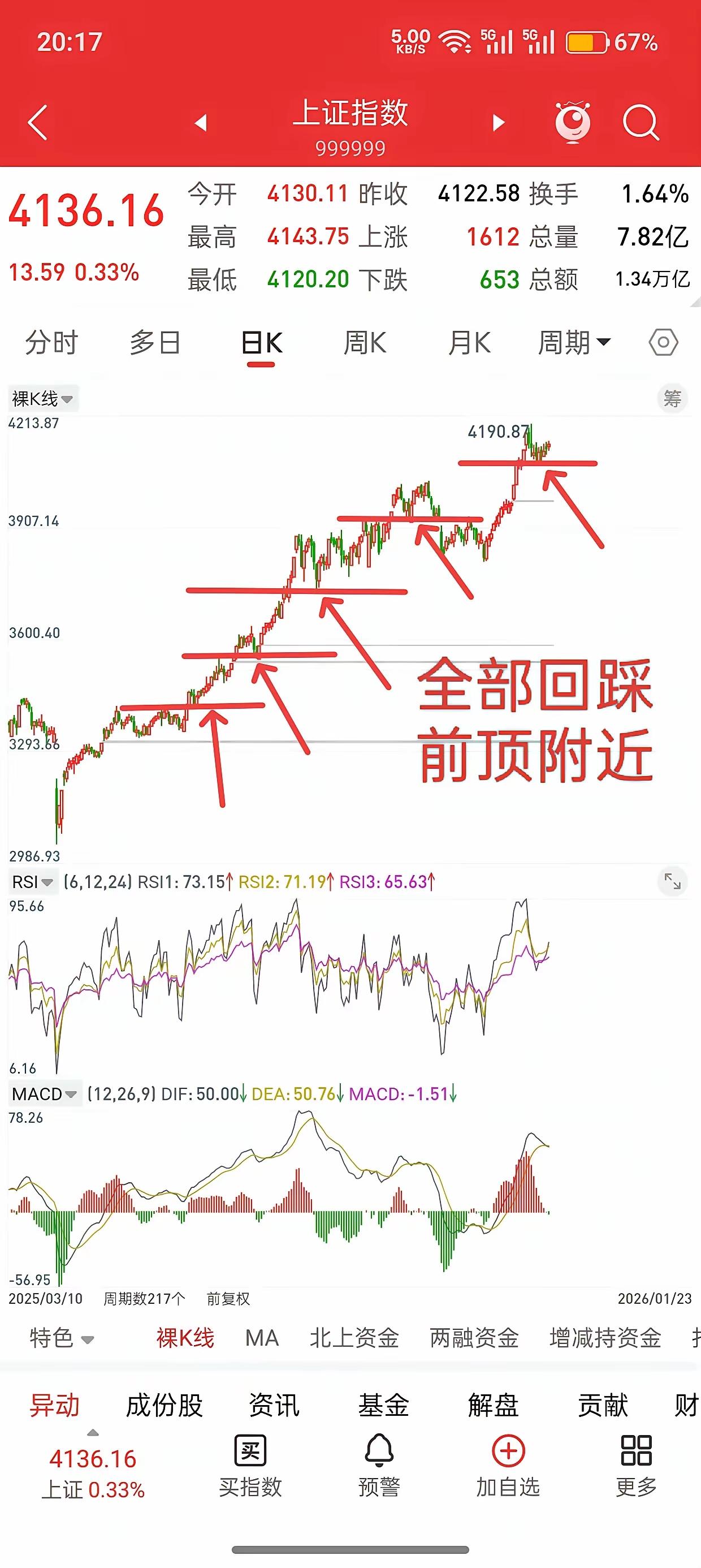 A股这规律，老股民都懂：跌出来的机会才靠谱在A股混久了就明白，真正的机会从