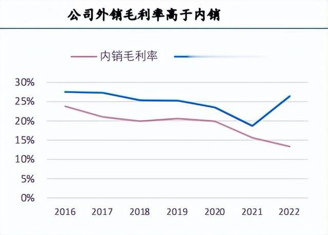 第 9 个：603298, ROE吊打同仁堂, 306家机构扎堆, 逻辑比片仔癀硬!