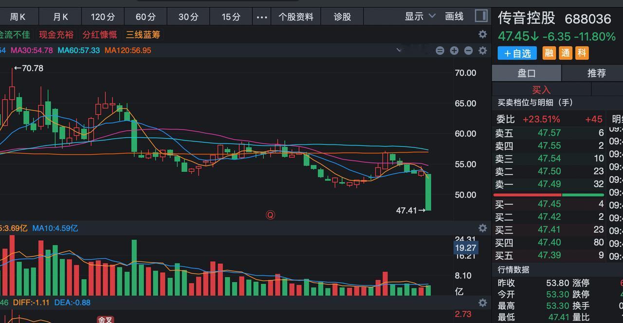 现在港股二次上市已经成利空了吗？太多A股公司跑到香港上市了，发行价都是40%到5