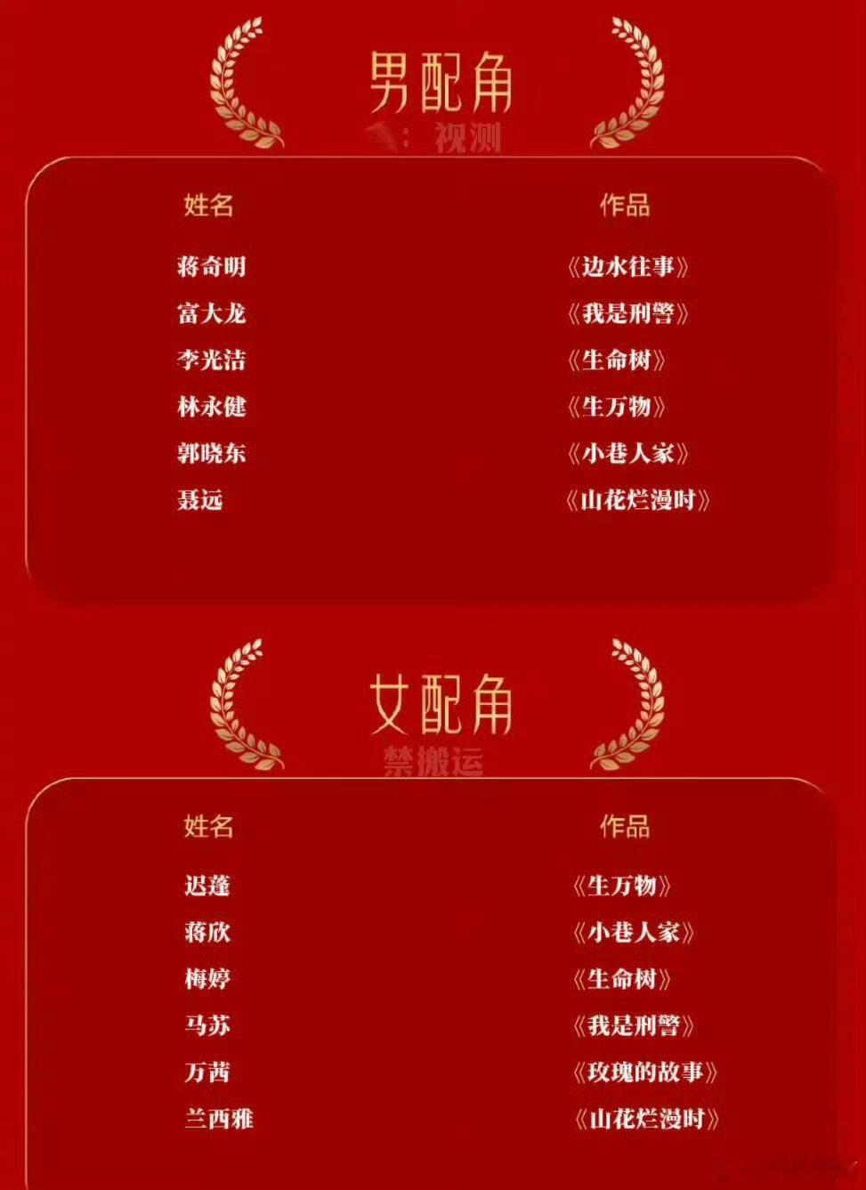 第33届金鹰奖开始预热，预测的提名名单看下来也能感受到今年真的是神仙打架！