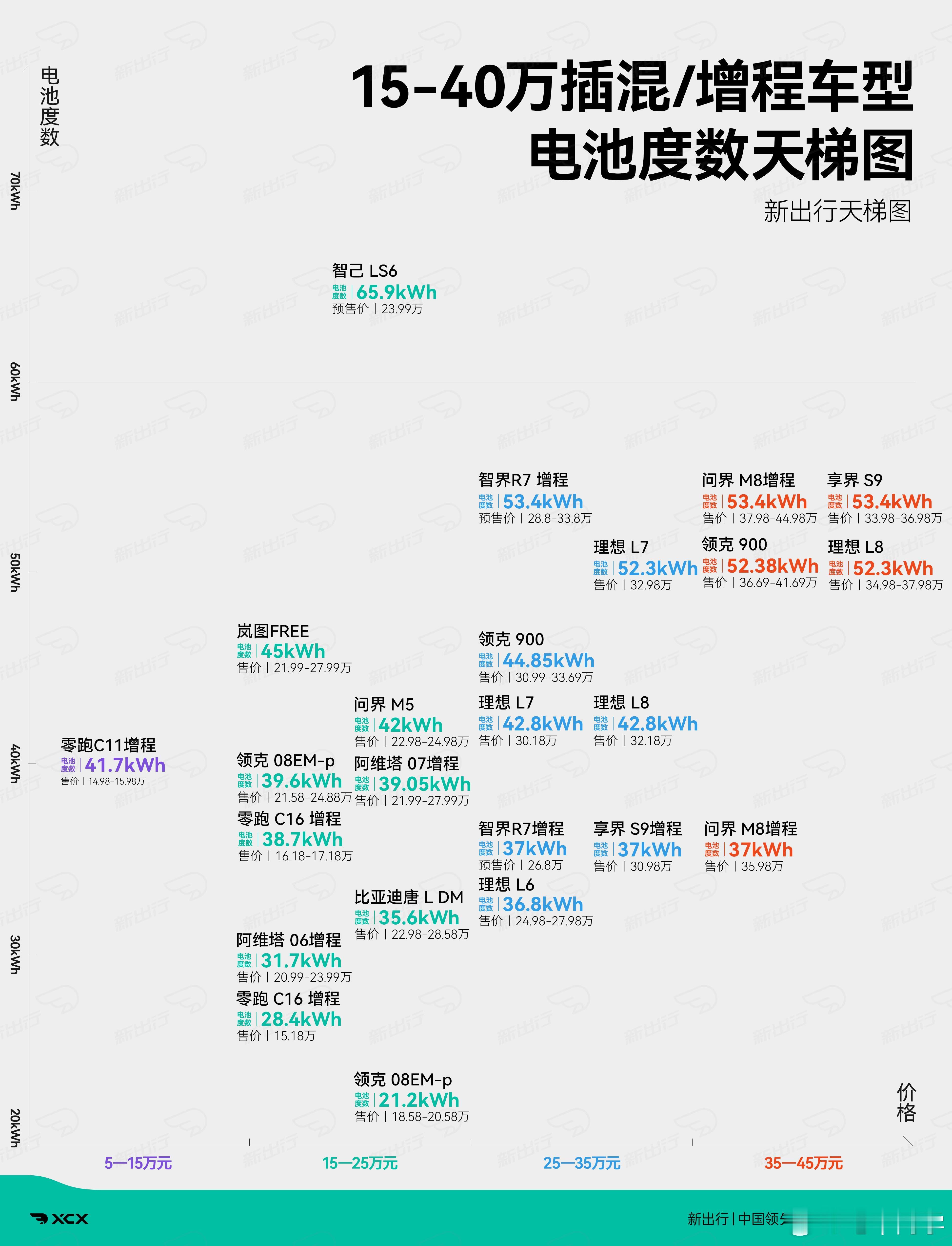 智己LS6增程版性价比有多高可以看这张天梯图。大v聊车​​​