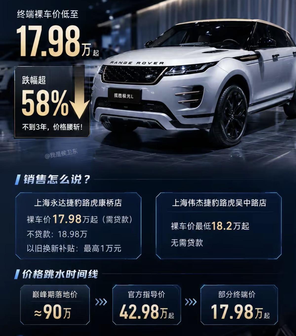 说真的，现在燃油车降价已经不是五折那么简单了，好多都是直接四折往外卖，力度大到你