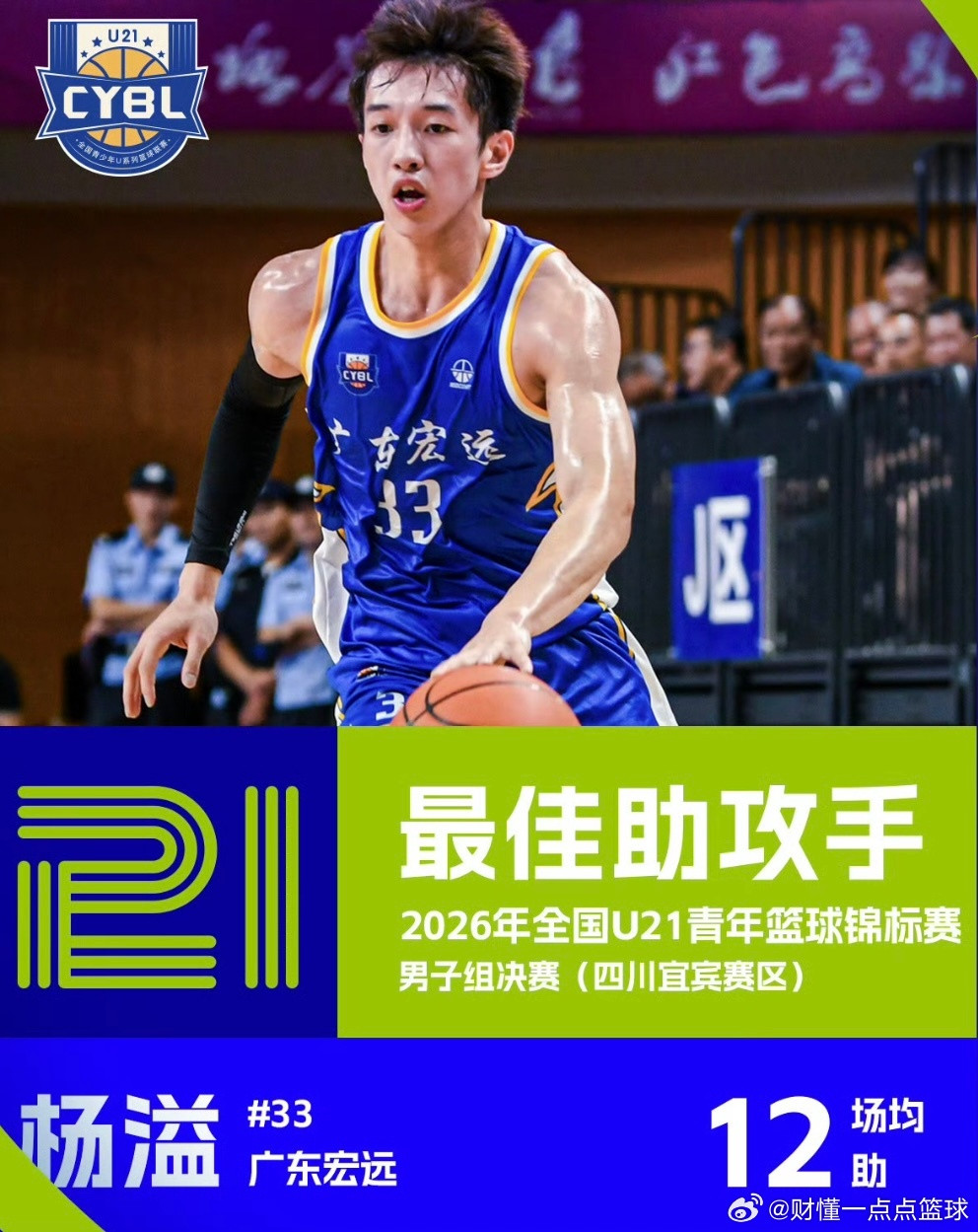 2026全国U21青年男篮锦标赛落幕，夺冠的广东宏远三名小将斩获多项重磅个人荣誉