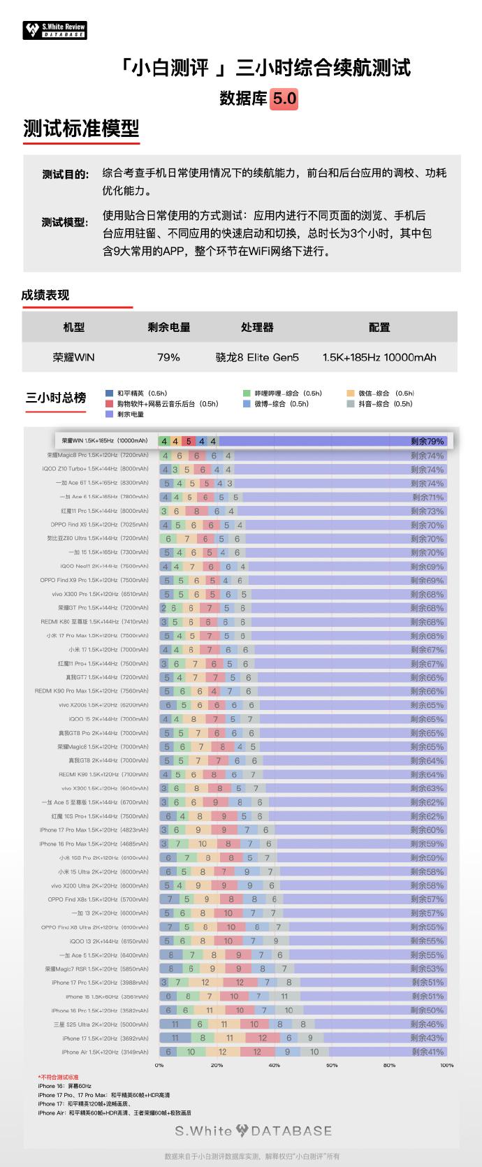 谁懂啊！常规手机电池居然干到10000mAh了？！这可是以前只有充电宝才