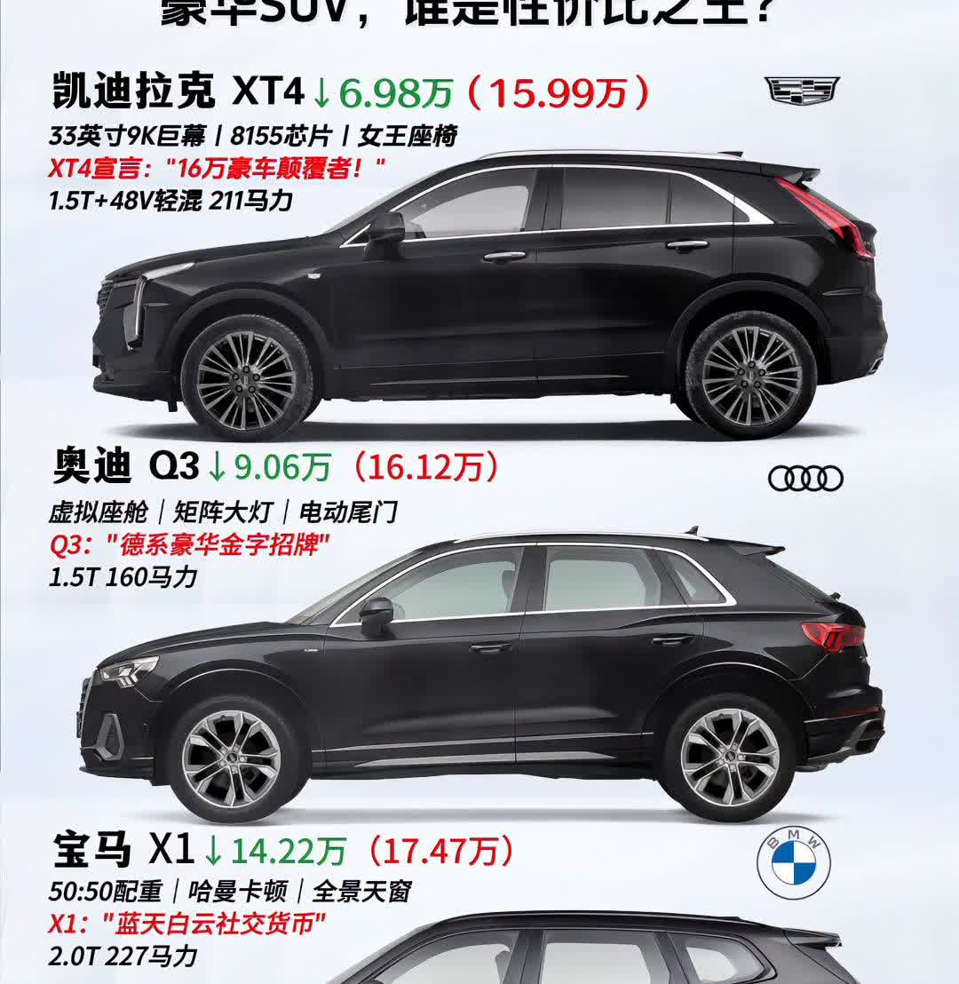 豪华SUV，谁是性价比之王？·凯迪拉克XT4：6.98万(15.99万)，3
