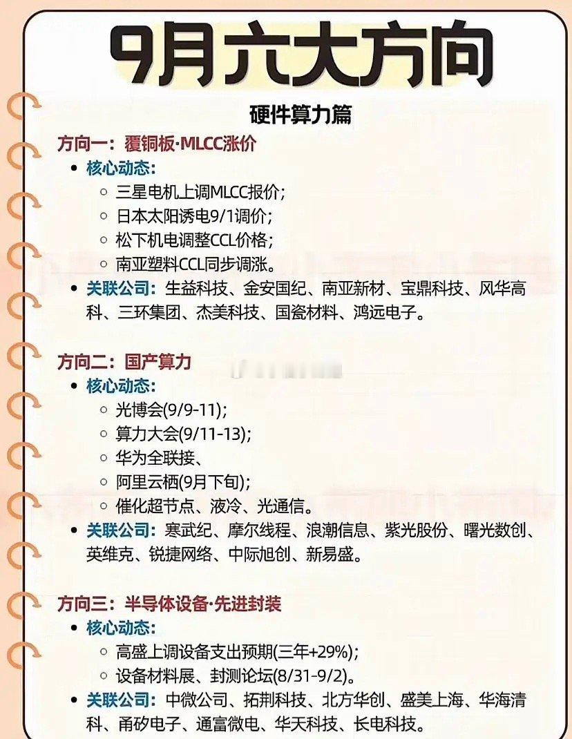 9月市场六大方向梳理9月可关注六大赛道，硬件算力端覆盖覆铜板MLCC涨价、国产算