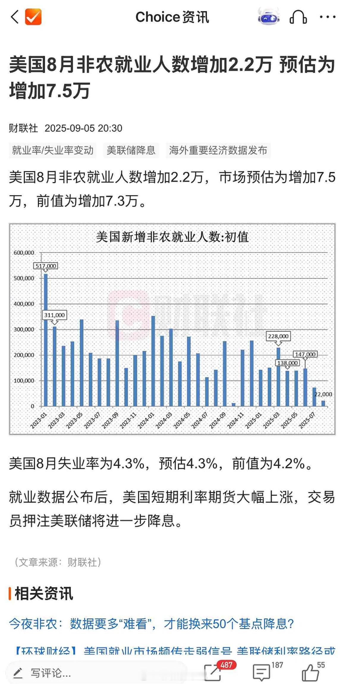 美国8月非农就业再次非常严重地不及预期，新增就业基本接近0，企业接连四个月都不招