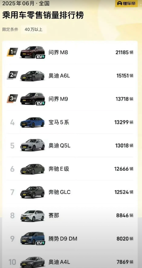 小米的订单太吓人了，比鸿蒙还高，要知道，目前就三台车啊。