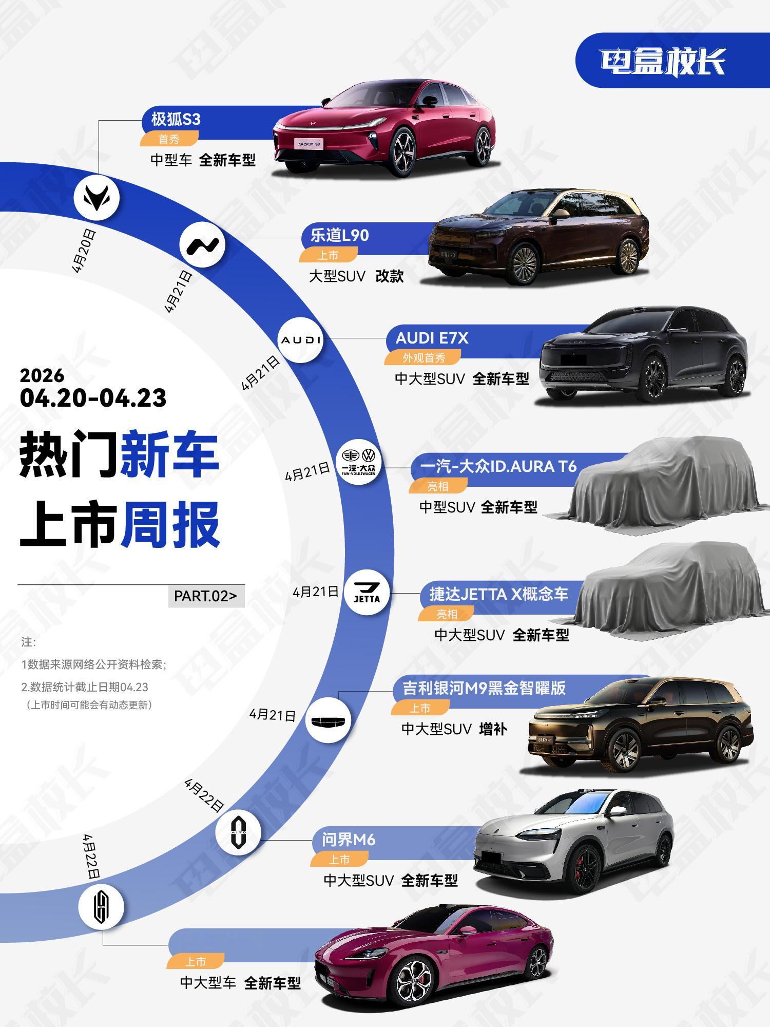 这段时间要上市的新车…