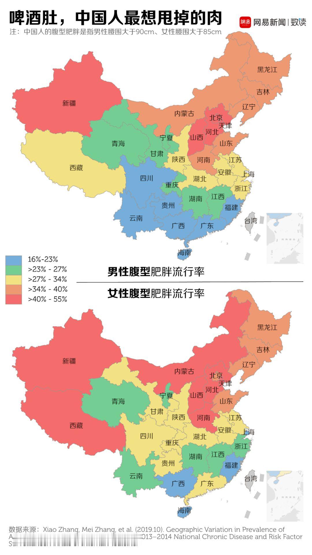 南方人的腰真的比北方人细吗中年男人“油腻”三要素：爹味、炫富、将军肚。北方人去