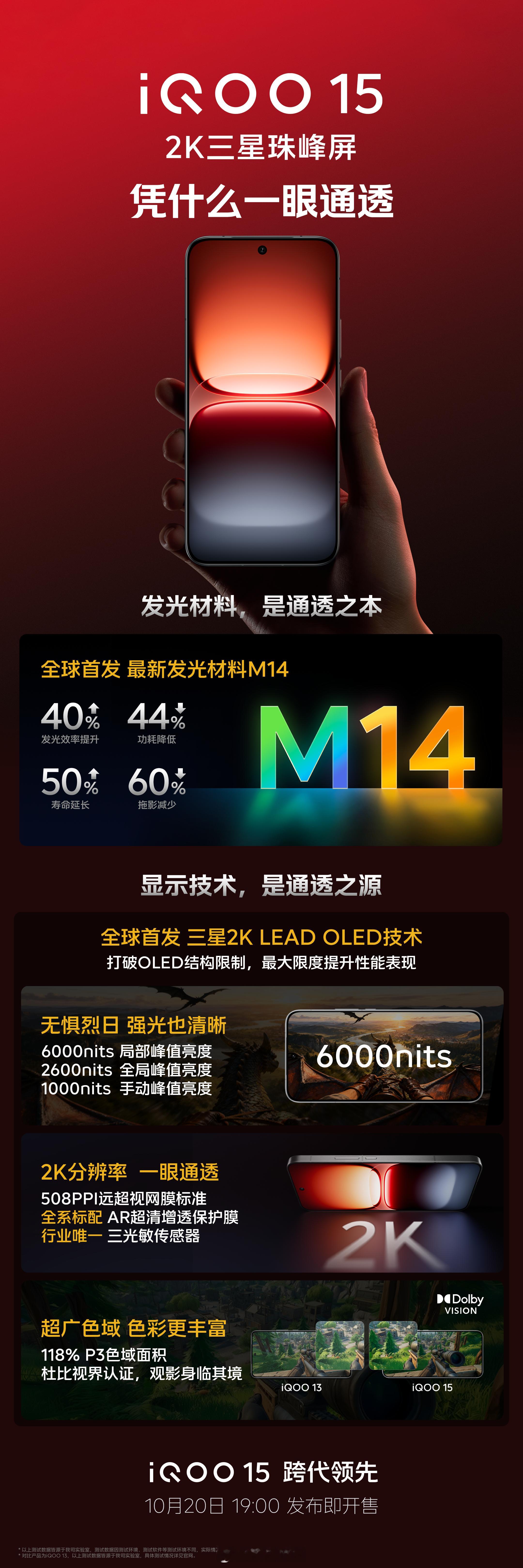 iQOO15屏幕参数全球首发三星M14发光材料全球首发三星2KLEADOL