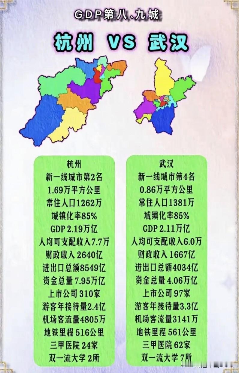 杭州和武汉这种你追我赶的态势，背后是两种模式的互补与竞争。杭州的“民富”路径