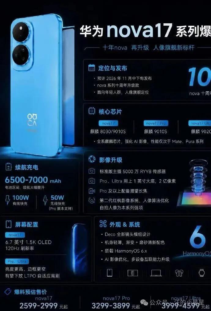 华为nova1711月回归！全系麒麟芯彻底翻身为nova17系列预计