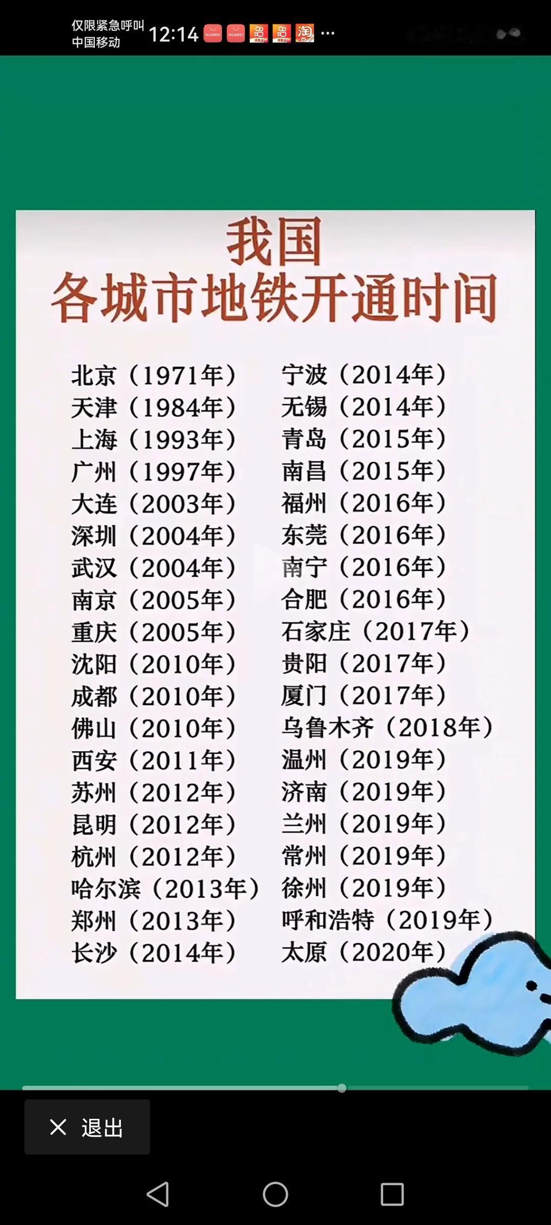 全国各地的第一条地铁开通时间上次我说昆明先开通的是6号线，2012年开通的，比