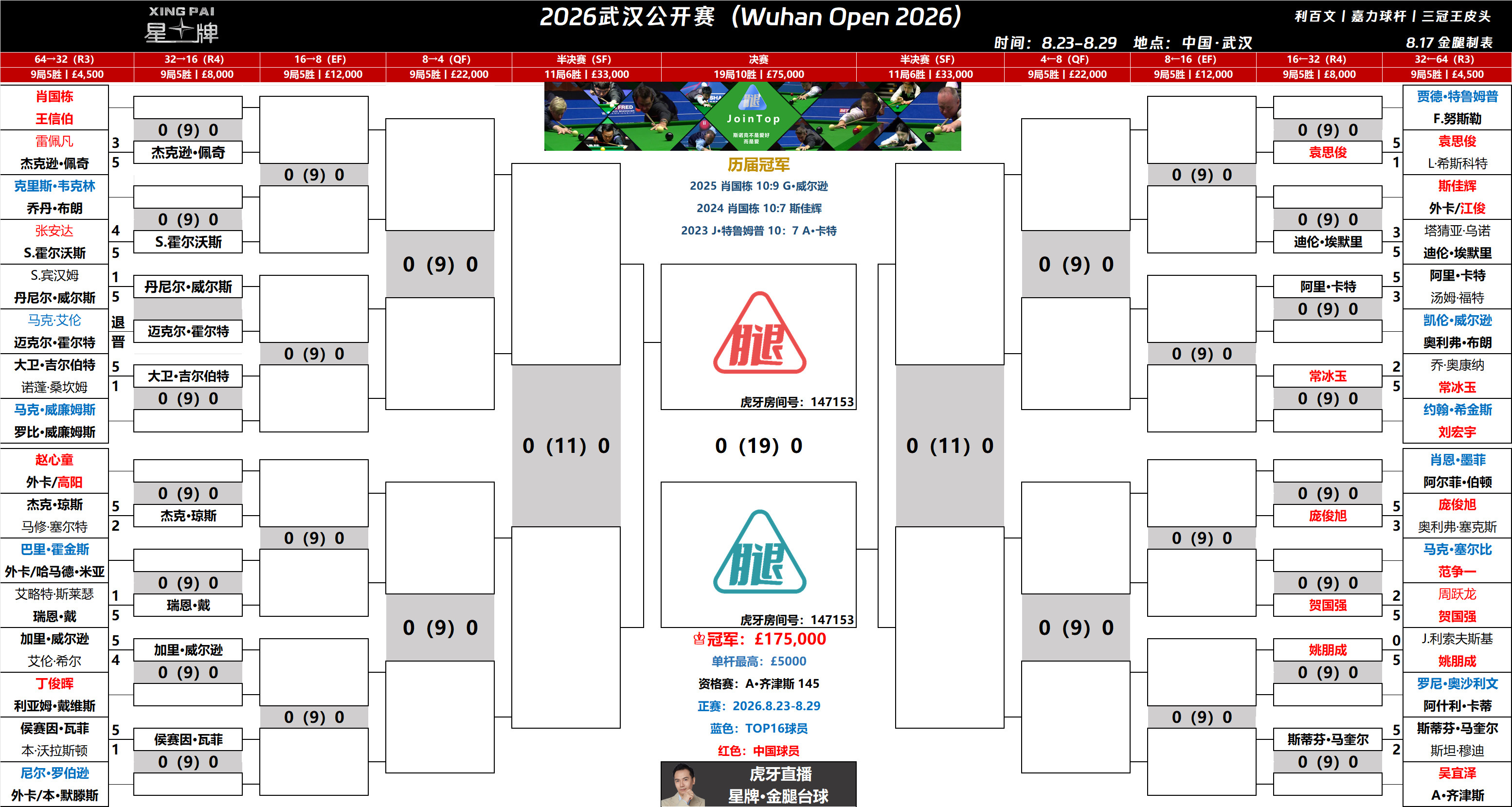 2026斯诺克武汉公开赛【退赛】罗比·威廉姆斯因医疗原因退出了下周举行的武汉公开