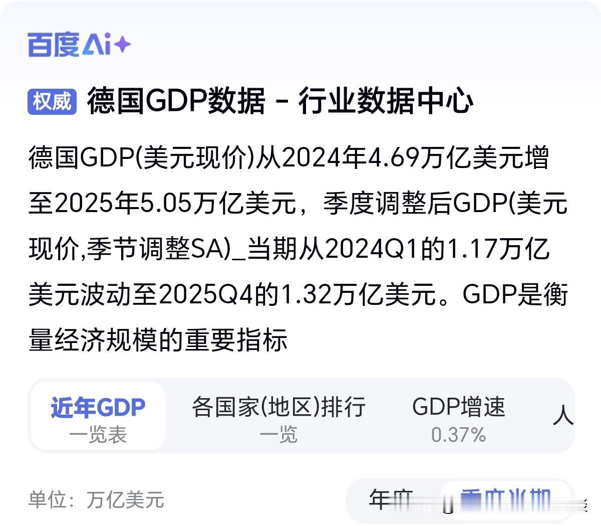 德国的gdp怎么那么强劲？他们是怎么做到，超越日本、英国、印度、法国的？以830