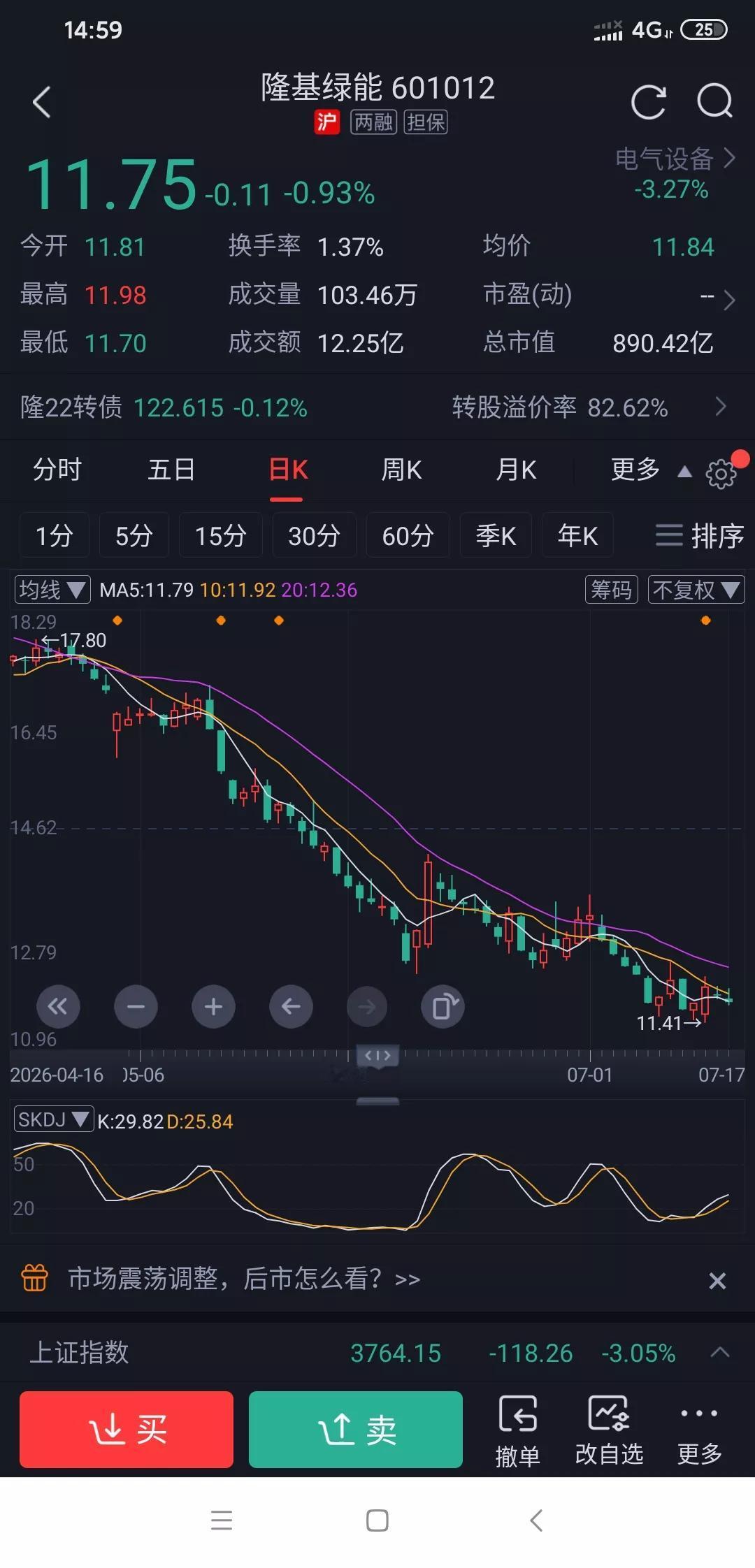 多重利好共振，隆基绿能迎来基本面修复窗口?近期隆基在大跌后开始有筑底迹象，多