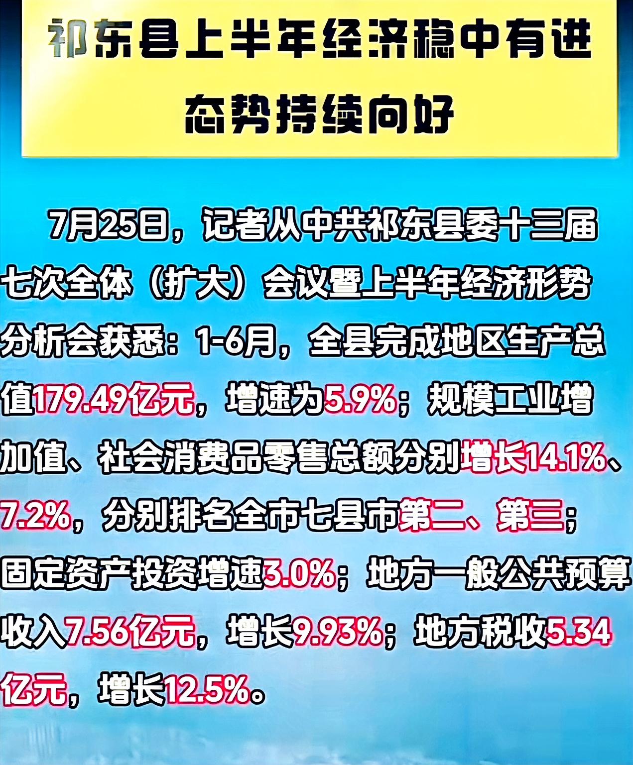 湖南省祁东县，2026年，上半年完成地方GDP179.49亿元，增速是百分之五点