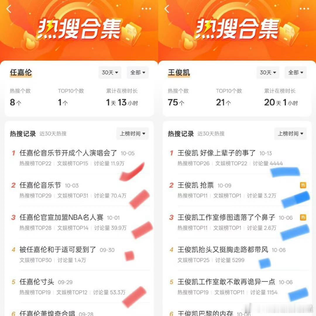 2025聚星名人赛任嘉伦累积在榜时长1天13小时，讨论量11.9万＋7