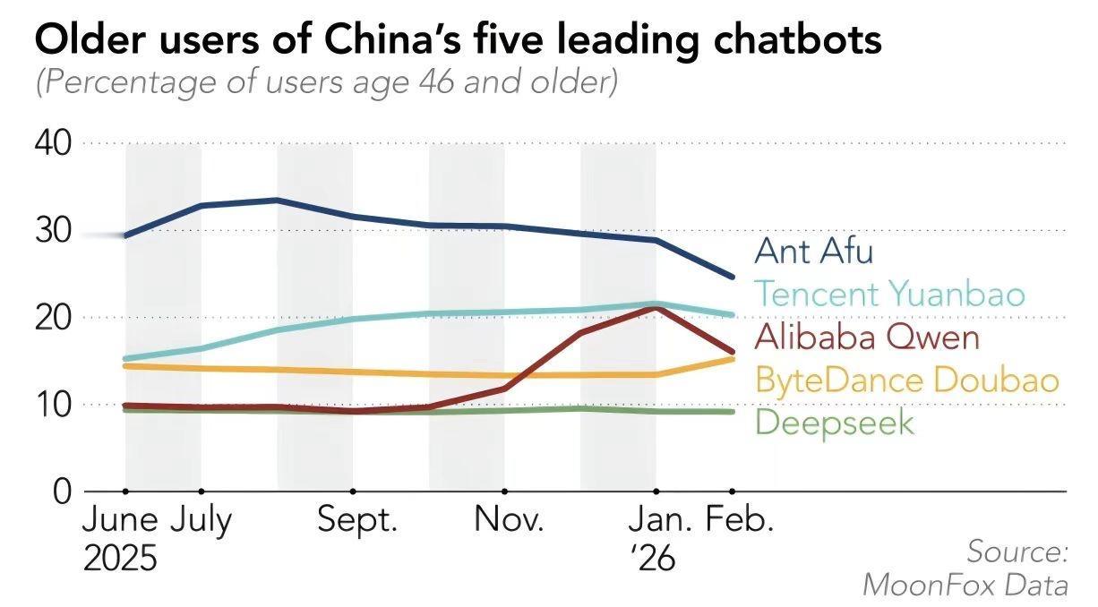 外媒：AI全球普及背后，通用AI直接诊断误诊率可能高达80%人工智能的应用