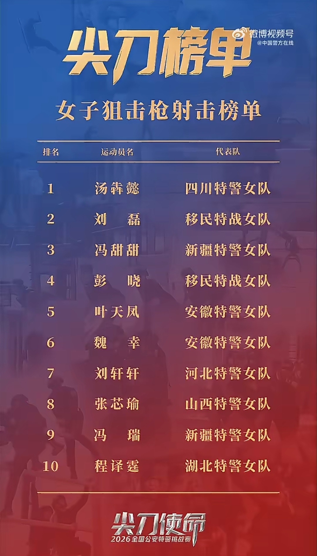 尖刀使命2026全国公安特警挑战赛～解救人质科目前十。从当前七个科目可以看出这一