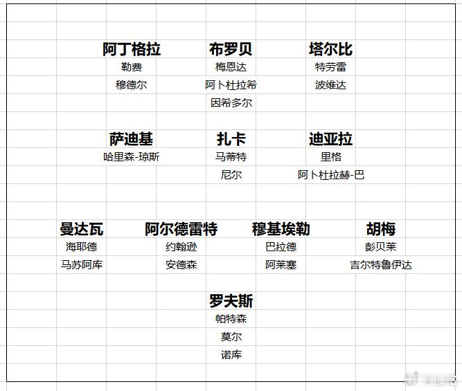 桑德兰升班马桑德兰今夏真是下了血本，卖人回收5100万欧元，买人花了1亿879