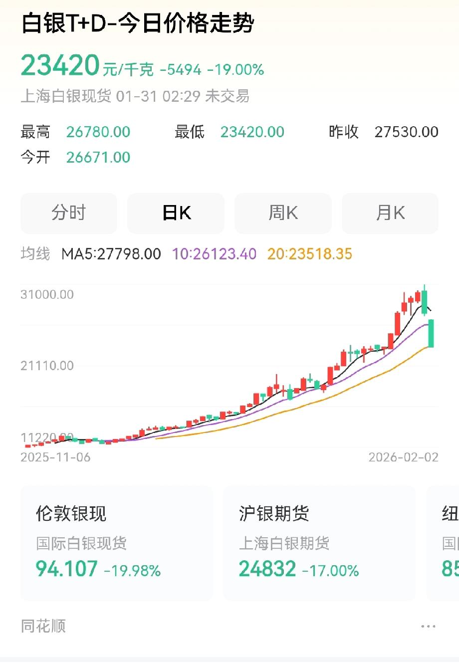 随着白银价格一路上涨，互联网上阿猫阿狗一堆一堆的出现。有些直播间出售的纯银产