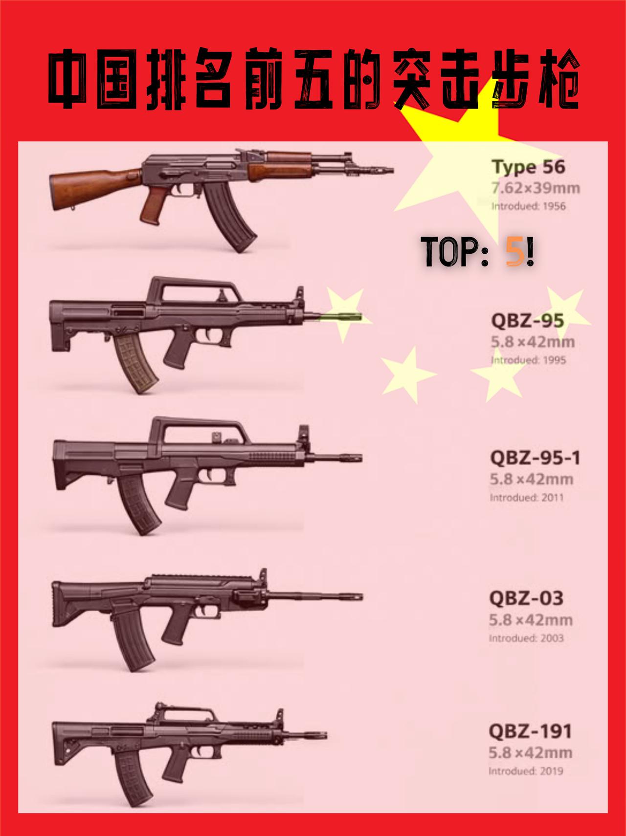 中国五大突击步枪见证国产轻武器进化之路 中国突击步枪前五名，涵盖从仿制到自