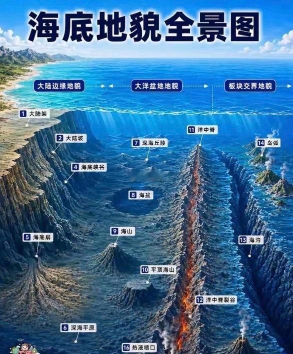 大海