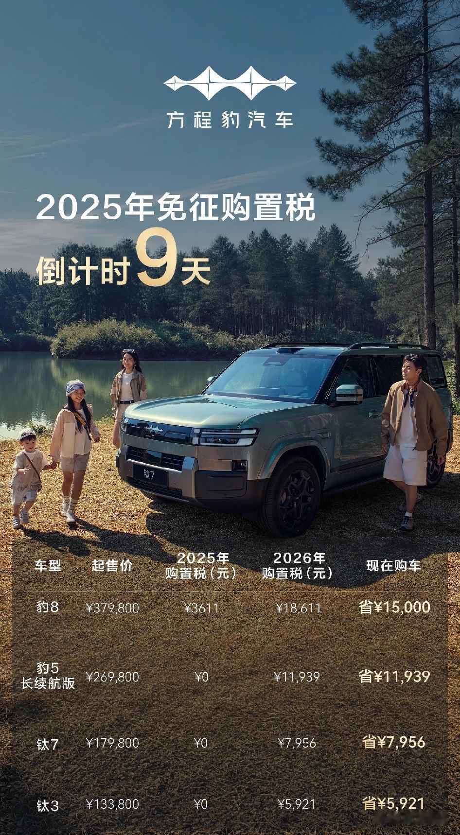 方程豹给你科普明年买车要多交多少购置税。钛7大概要8000其实可以现在去订车