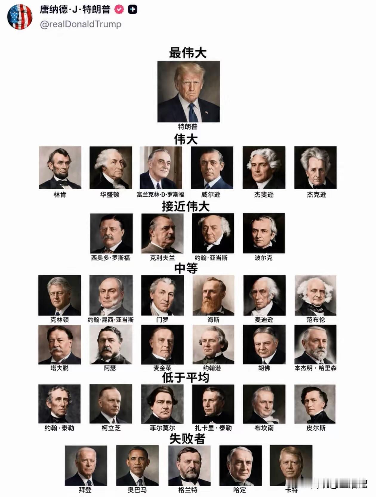 川普的这个排名，你觉得怎么样[捂脸哭]