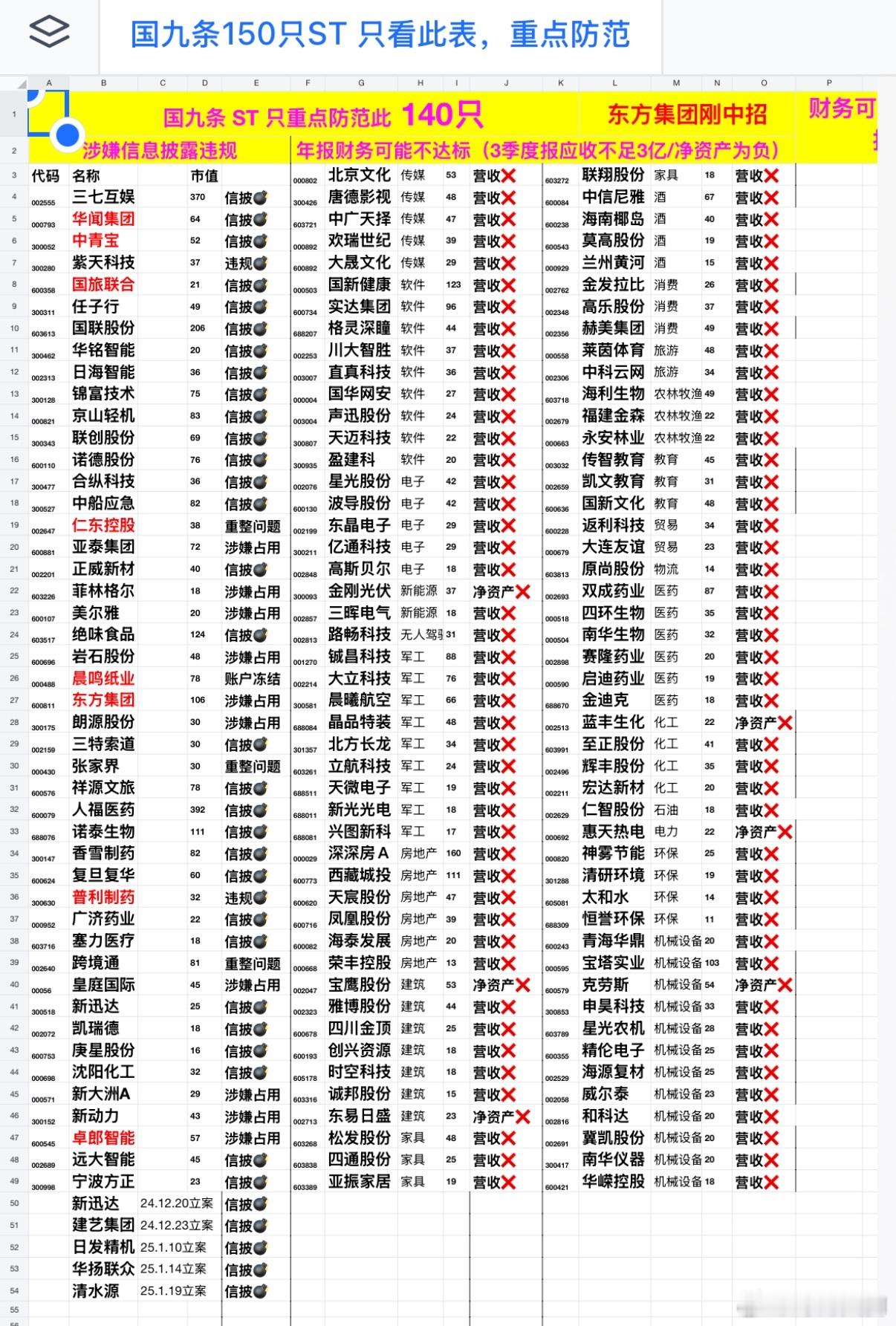 国九条重点防范股票，看看你的持仓在不在表上​​​