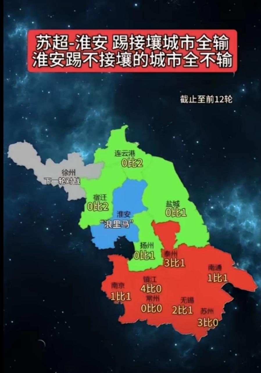 网上热图，淮安是中国好邻居，接壤的邻居随便赢他们，南通不算邻居，可以赢！淮安