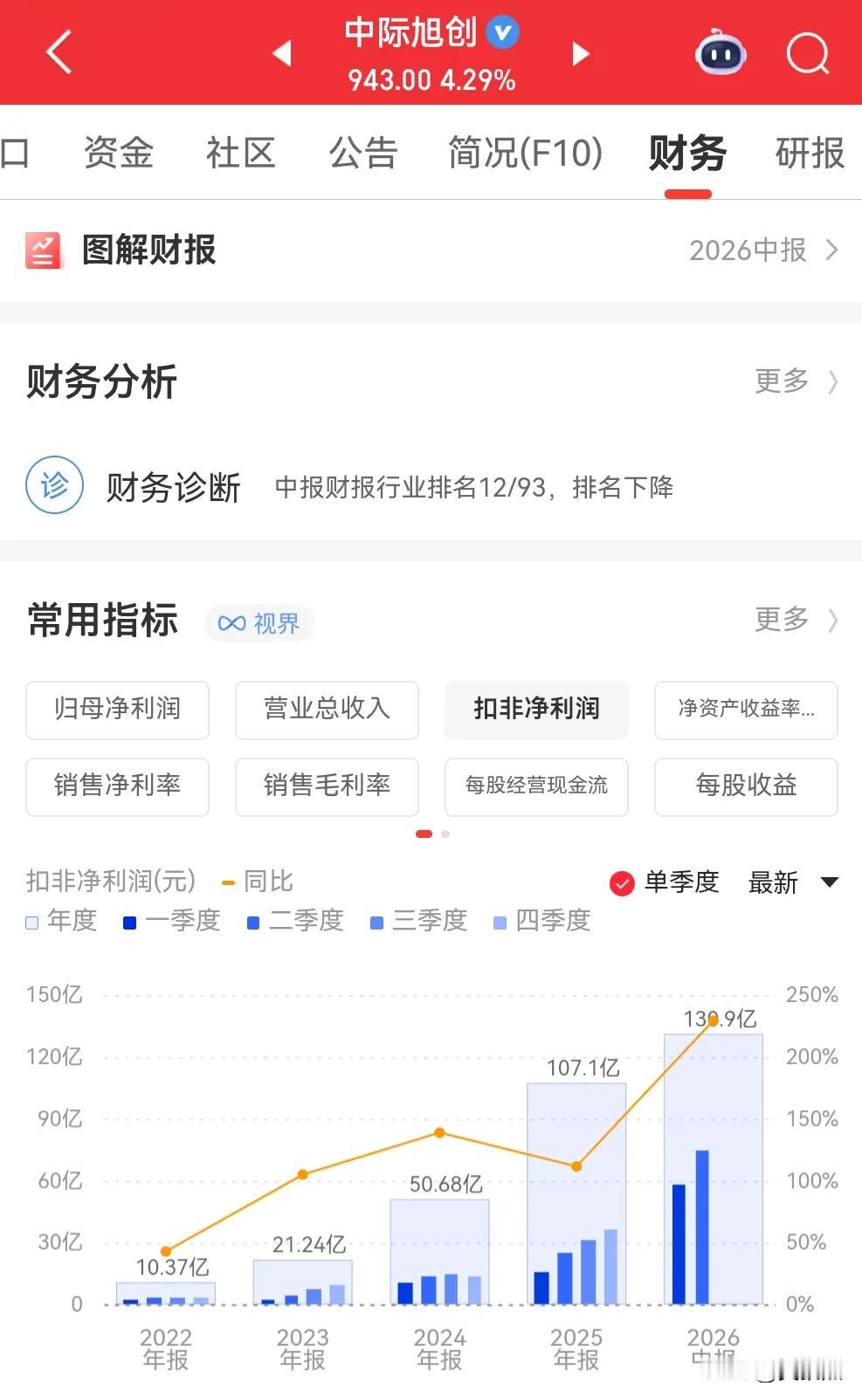昨晚出的三家龙头业绩，你们觉得如何？长飞光纤这个凑的也太吉利了吧—同比去年增长8