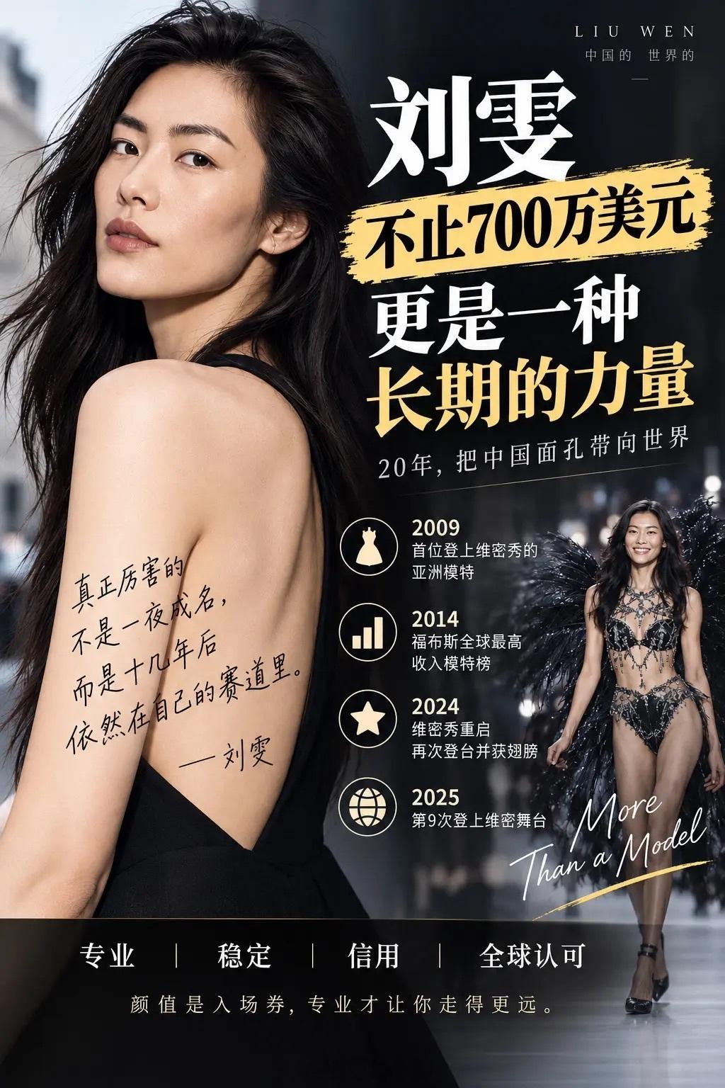 #刘雯全球收入第三的超模#刘雯最厉害的，从来不是700万美元。最近，“刘雯全球收入第三的超模”冲上热