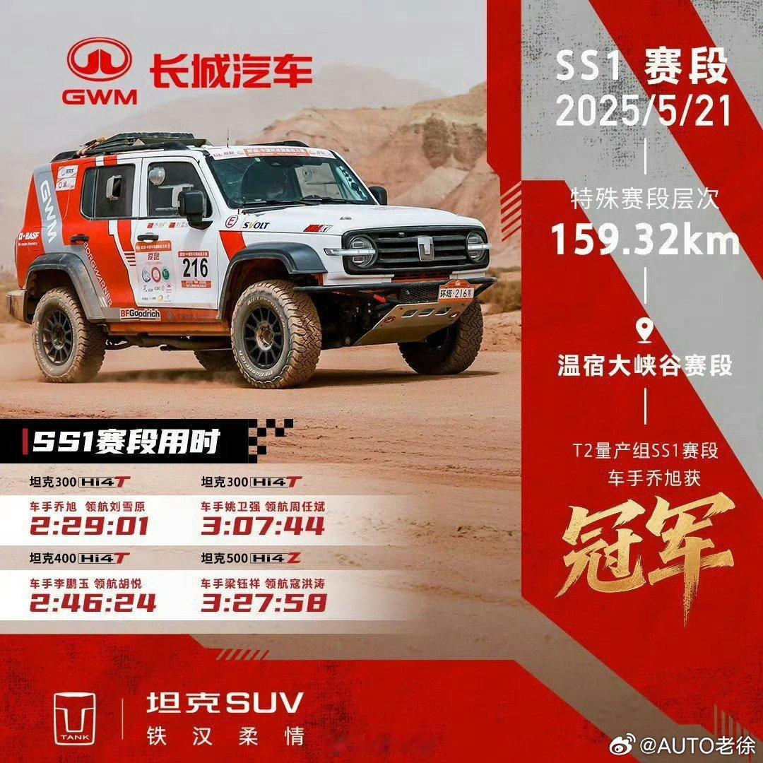 长城汽车我昨天还在问，这个车是谁开的，原来是乔旭，山东人，性格很好很豪