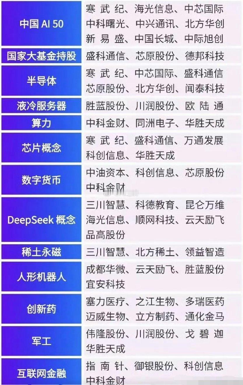 最正宗的18大科技主线核心股全梳理：1.中国AI50标的：寒武纪、海光信息