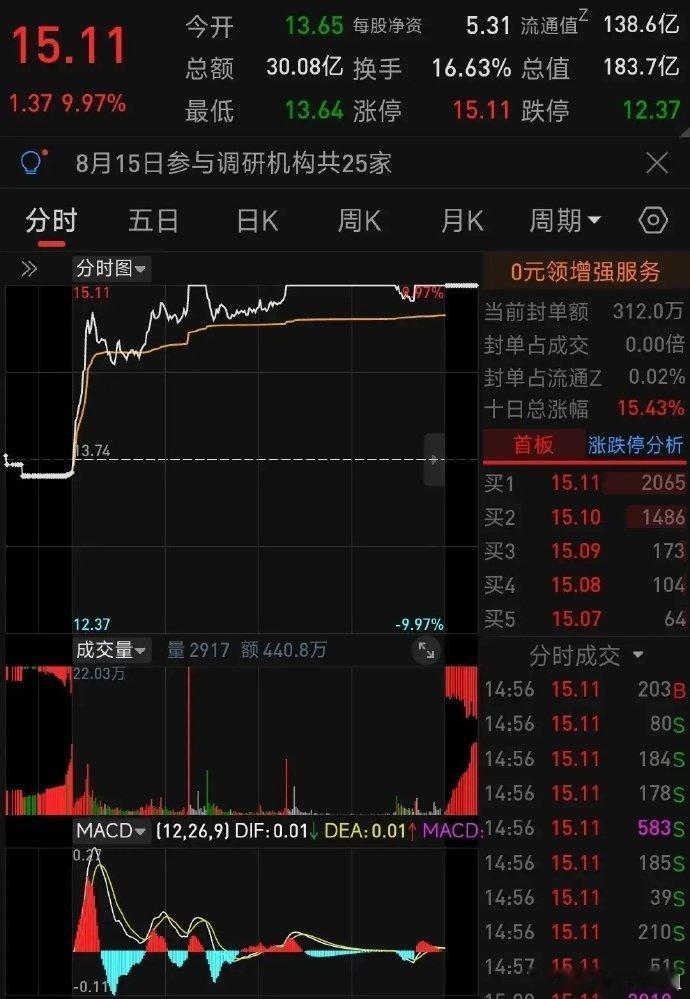 中科三环世界第二公司是世界第二、中国最大的钕铁硼永磁材料生产商。