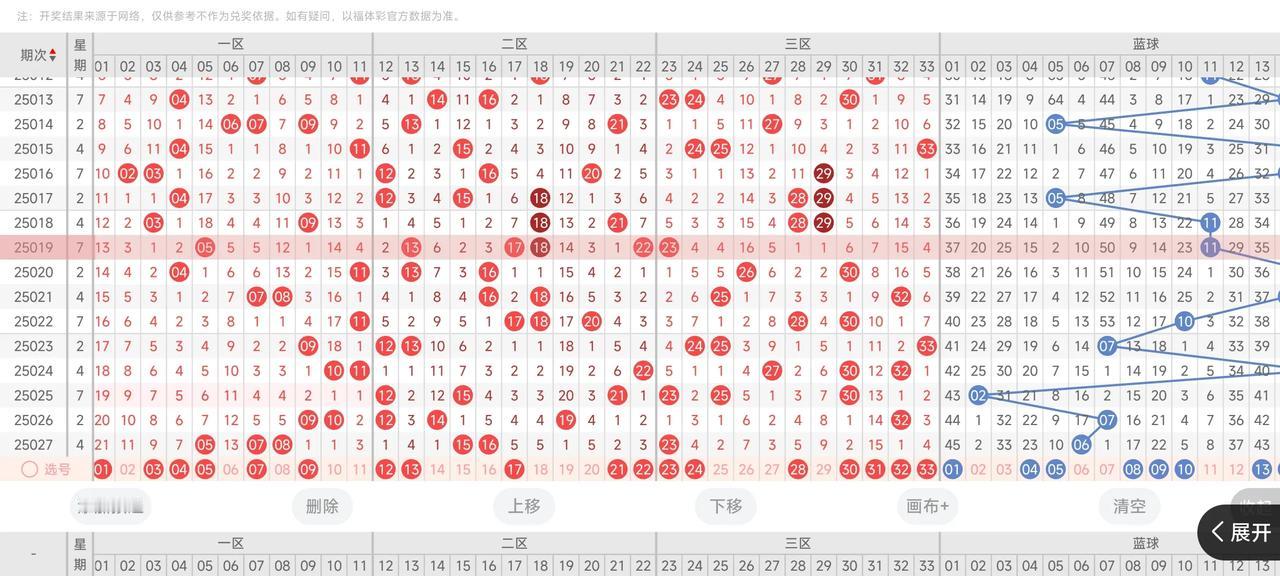 2025029期双色球开奖结果预测红球大底21个号码如下:01.02.03.