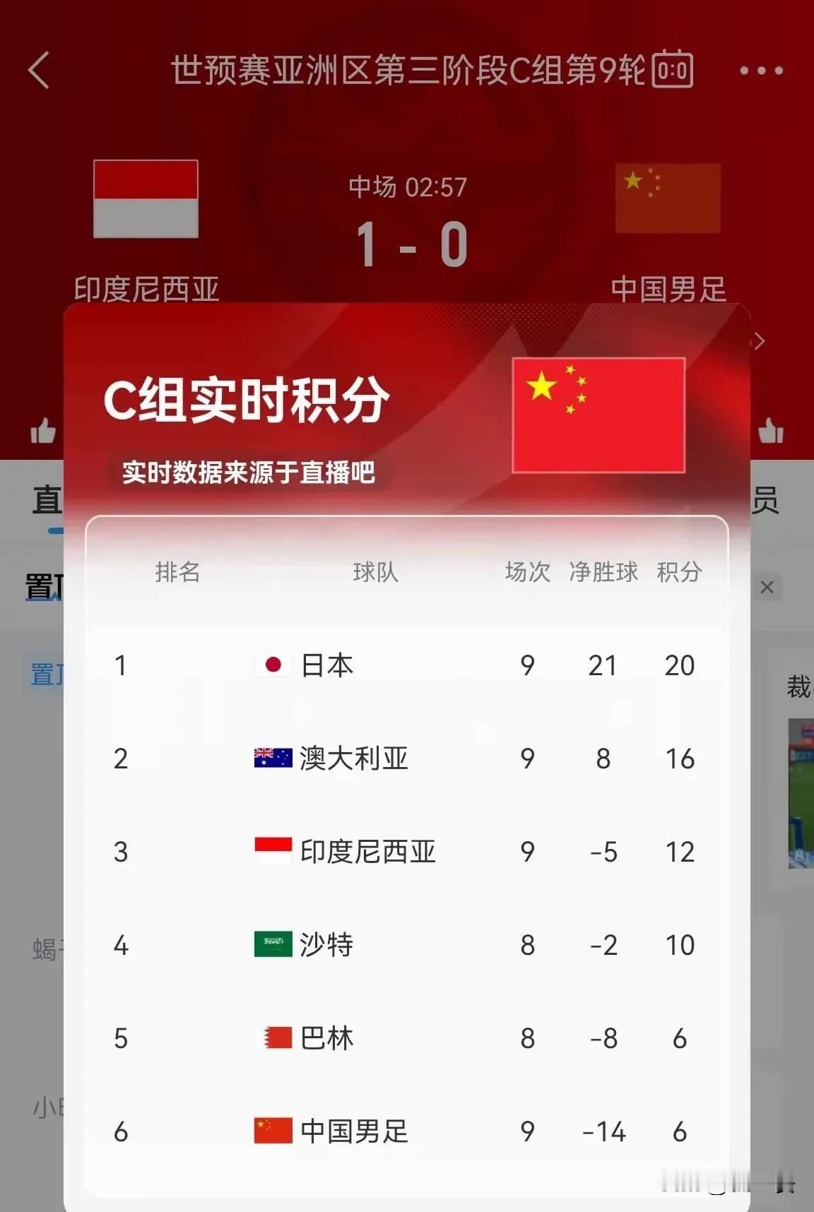 看到朋友圈铺天盖地的骂男足，我就问老公：这次男足进不了世界杯，大家干嘛那么气愤？