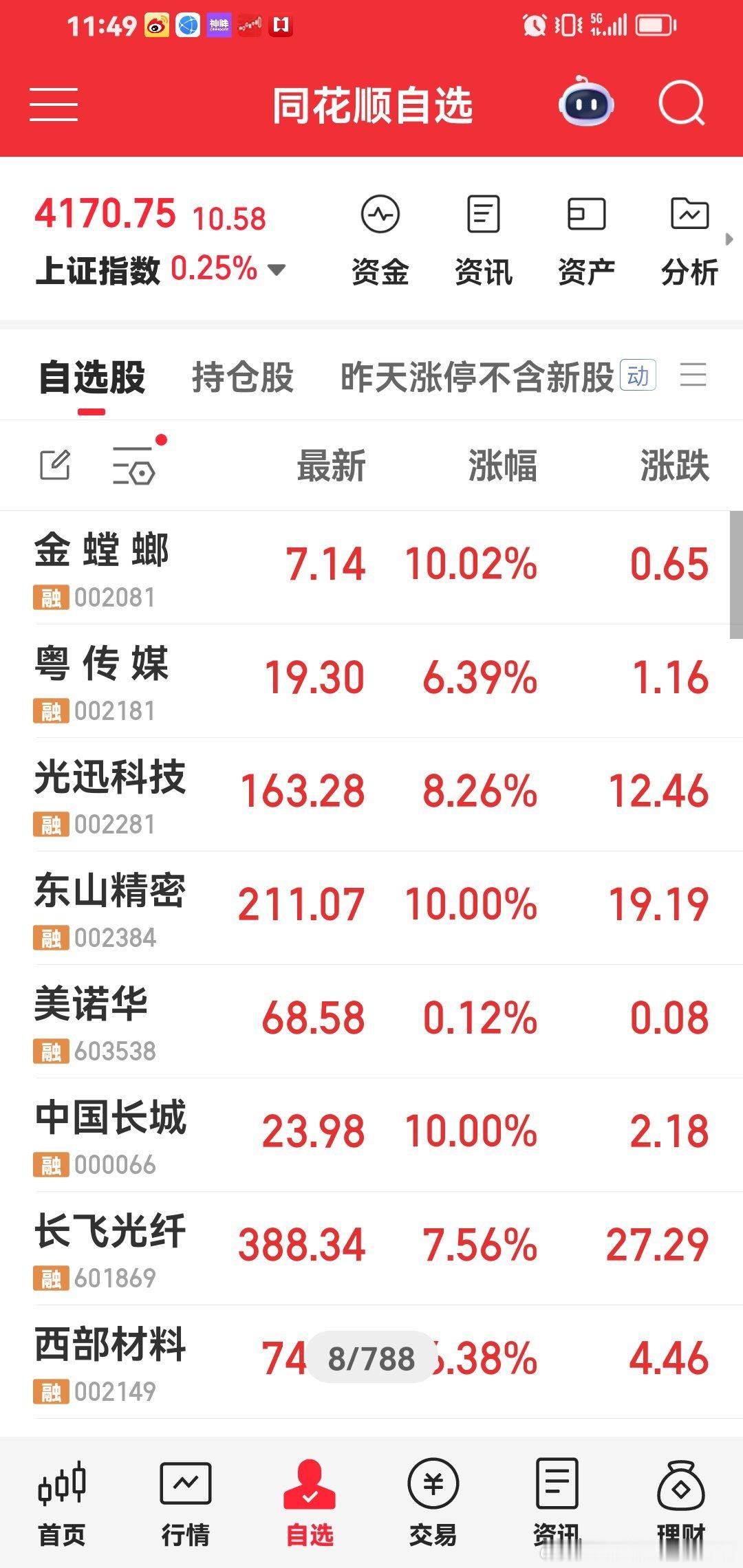 今天持仓都是整个市场最强牛股，妖股龙头，稳稳的幸福。