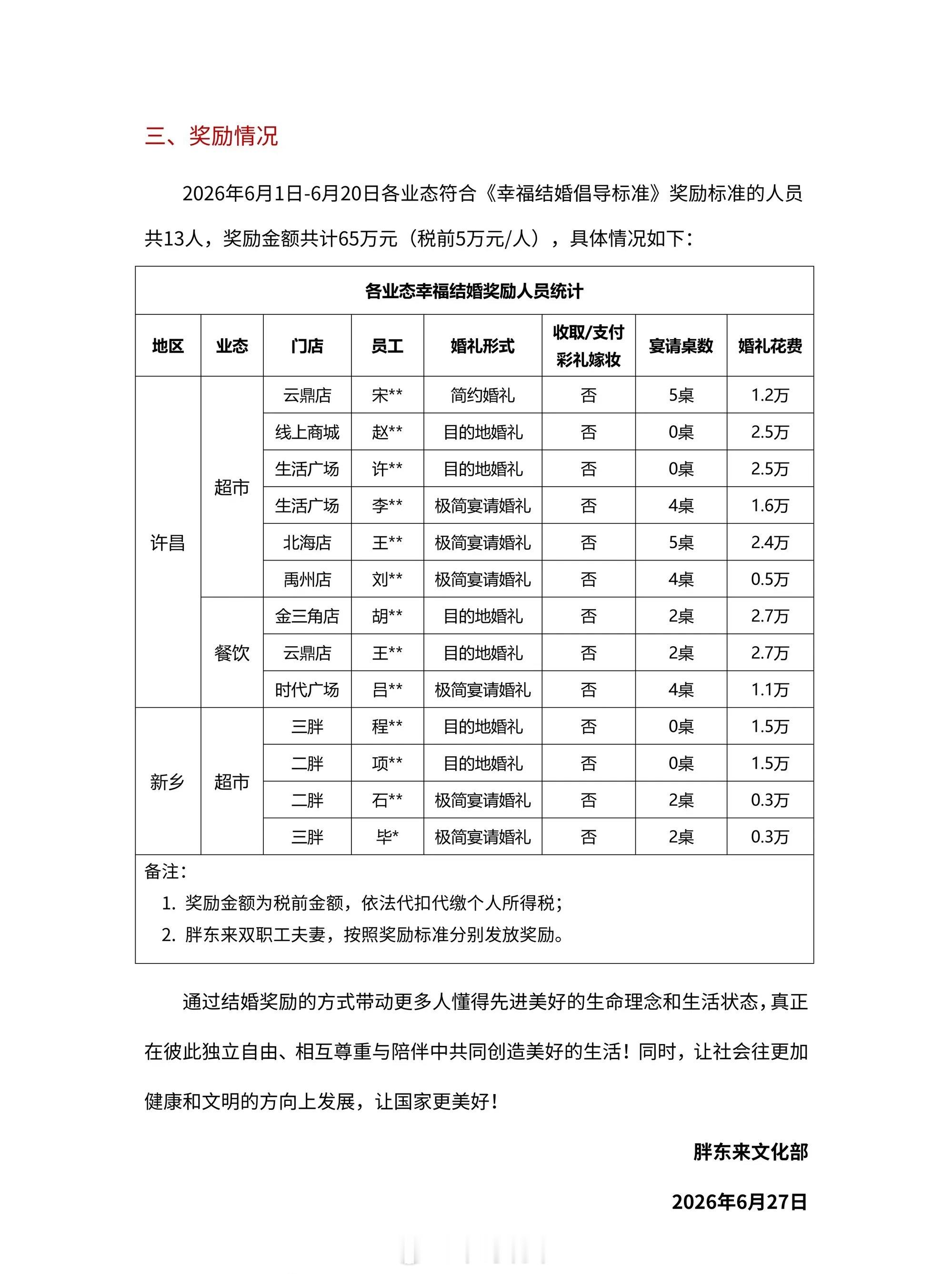 胖东来真是一股清流……[捂脸哭]​​​