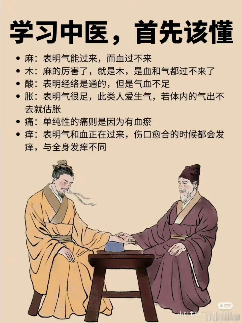 学中医，首先该懂