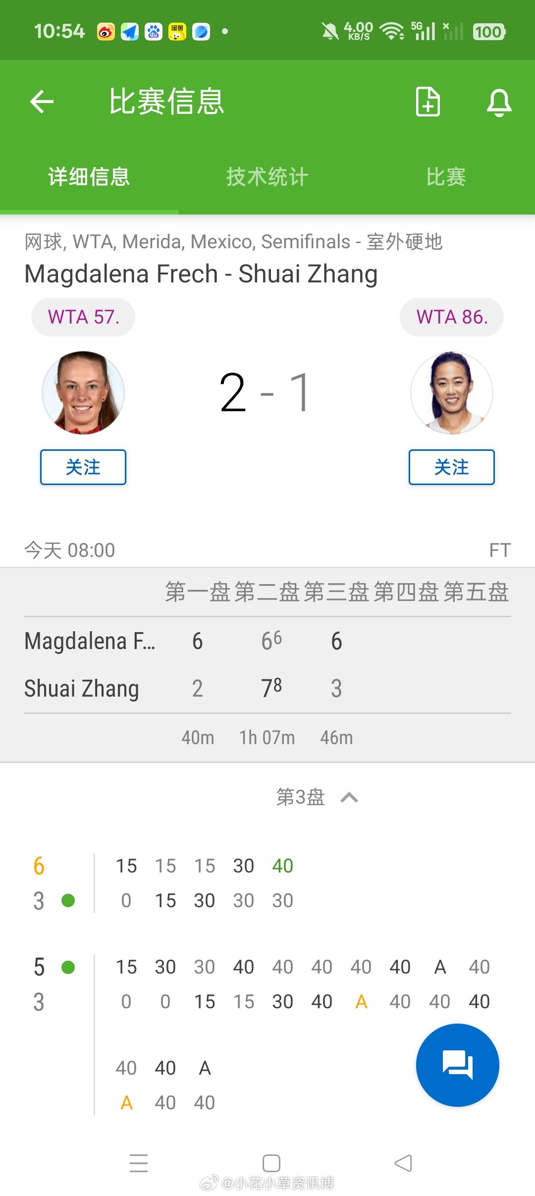 小花小草资讯【🇲🇽梅里达WTA500】女单半决赛🇨🇳资格赛突围的2-