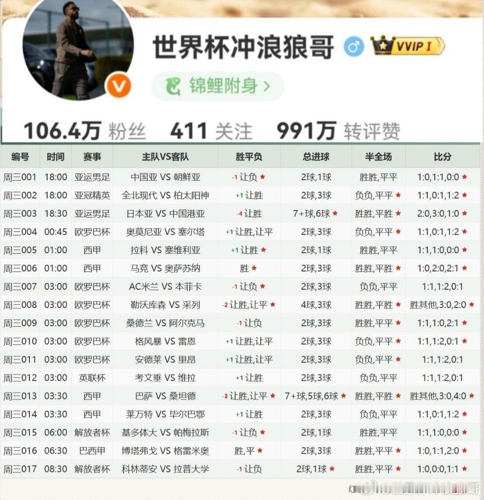昨天半全场成绩突出！今天继续发力！9月16日，扫盘分享！每日足球推荐​​​