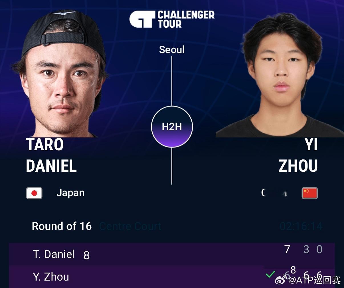 周意晋级首尔站八强💪ATP挑战赛首尔站第二轮，中国小将周意以6-7(8)6