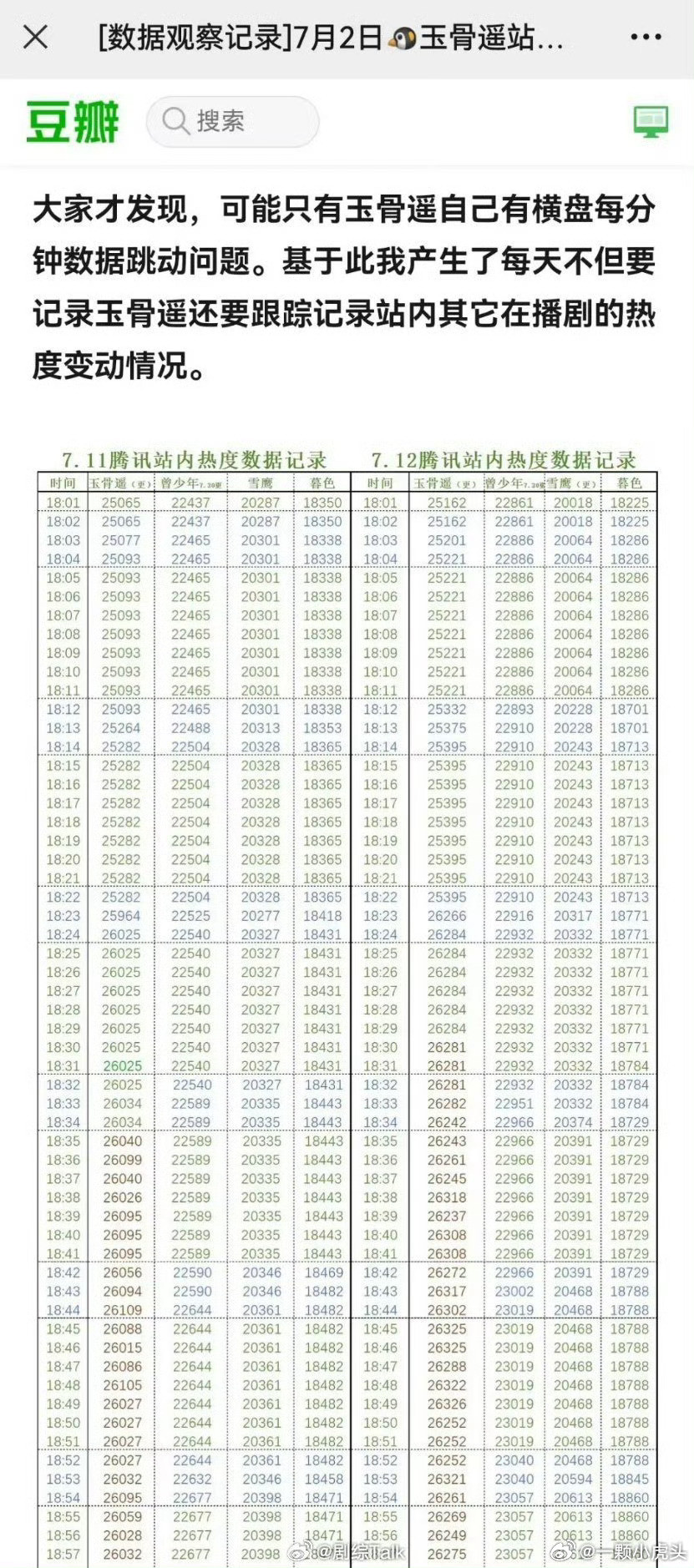 我只会心疼我们玉骨遥，想起玉骨遥时期数据异常，开播27000爆开，结果后面死活压