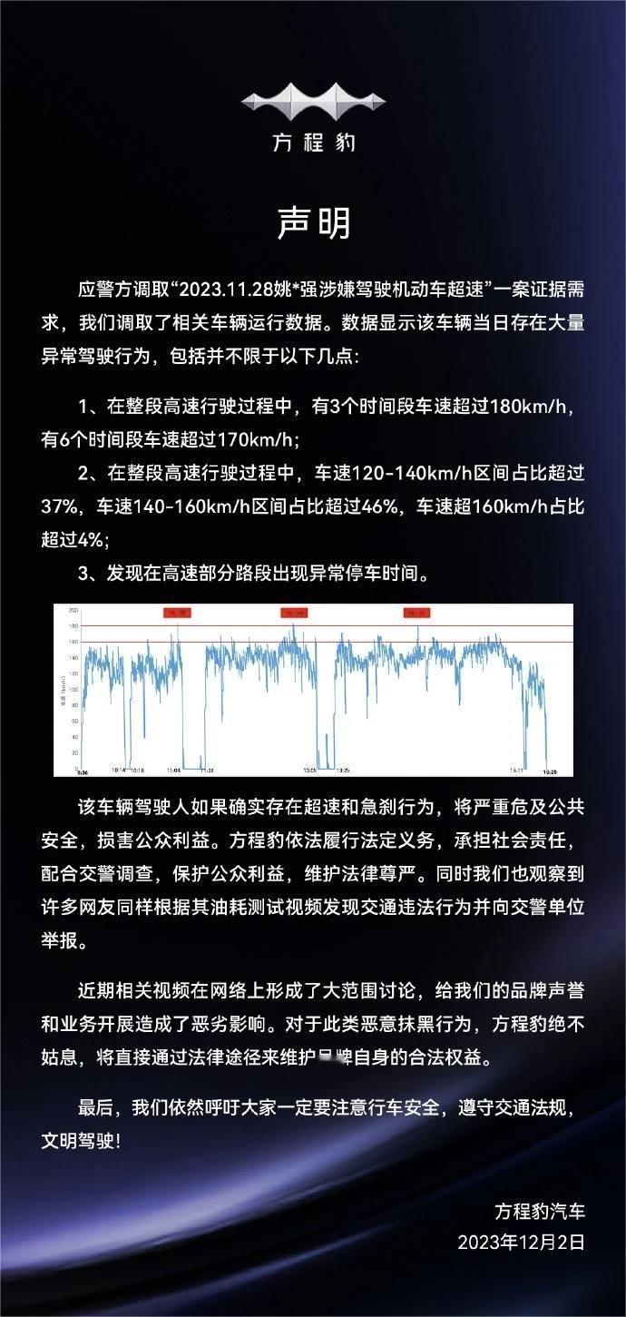 油耗实测变官司，博主赔两百万，车企靠数据翻盘2023年，一位名叫姚某强的汽车
