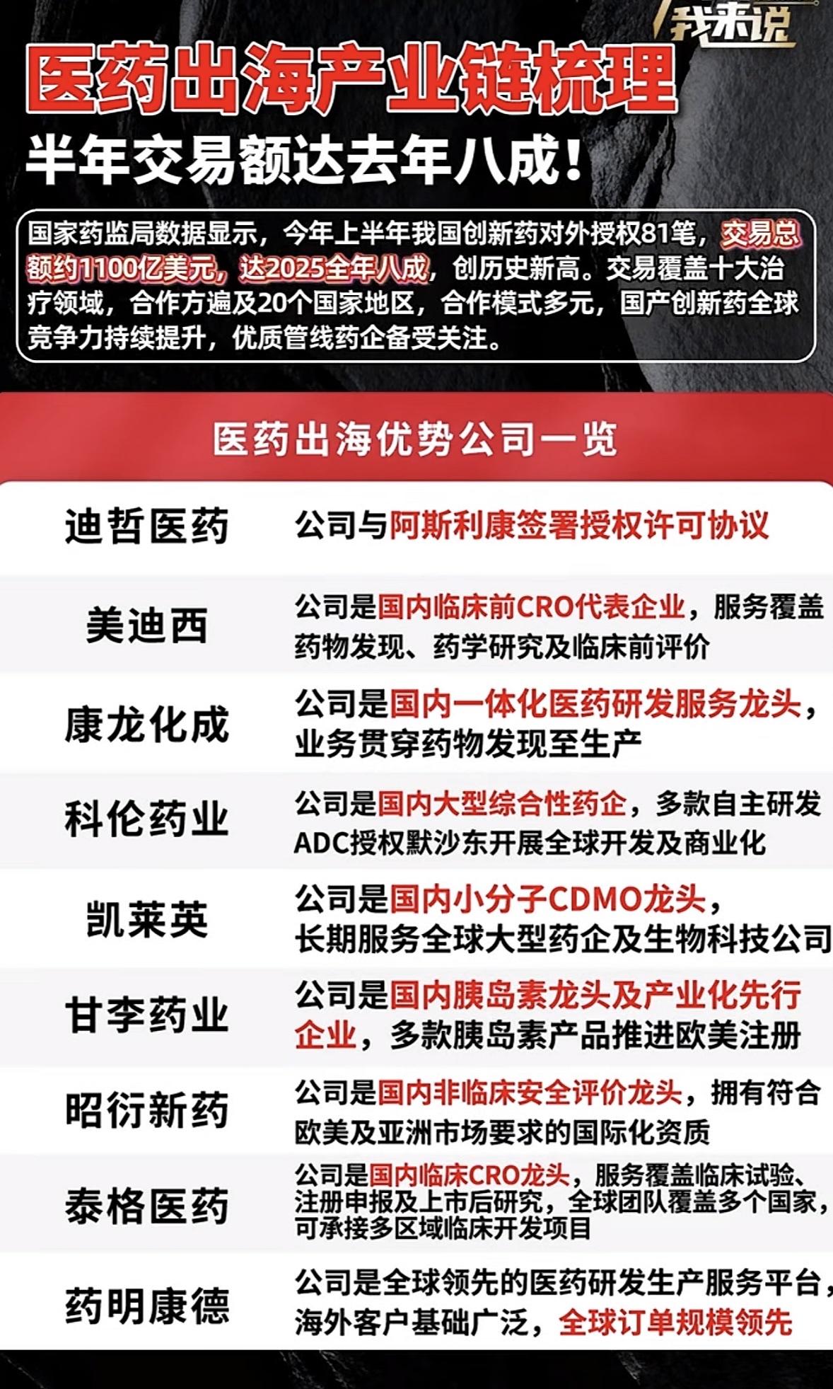 医药出海产业链梳理，半年交易额达去年八成！医药出海产业链这半年太猛了，交易额