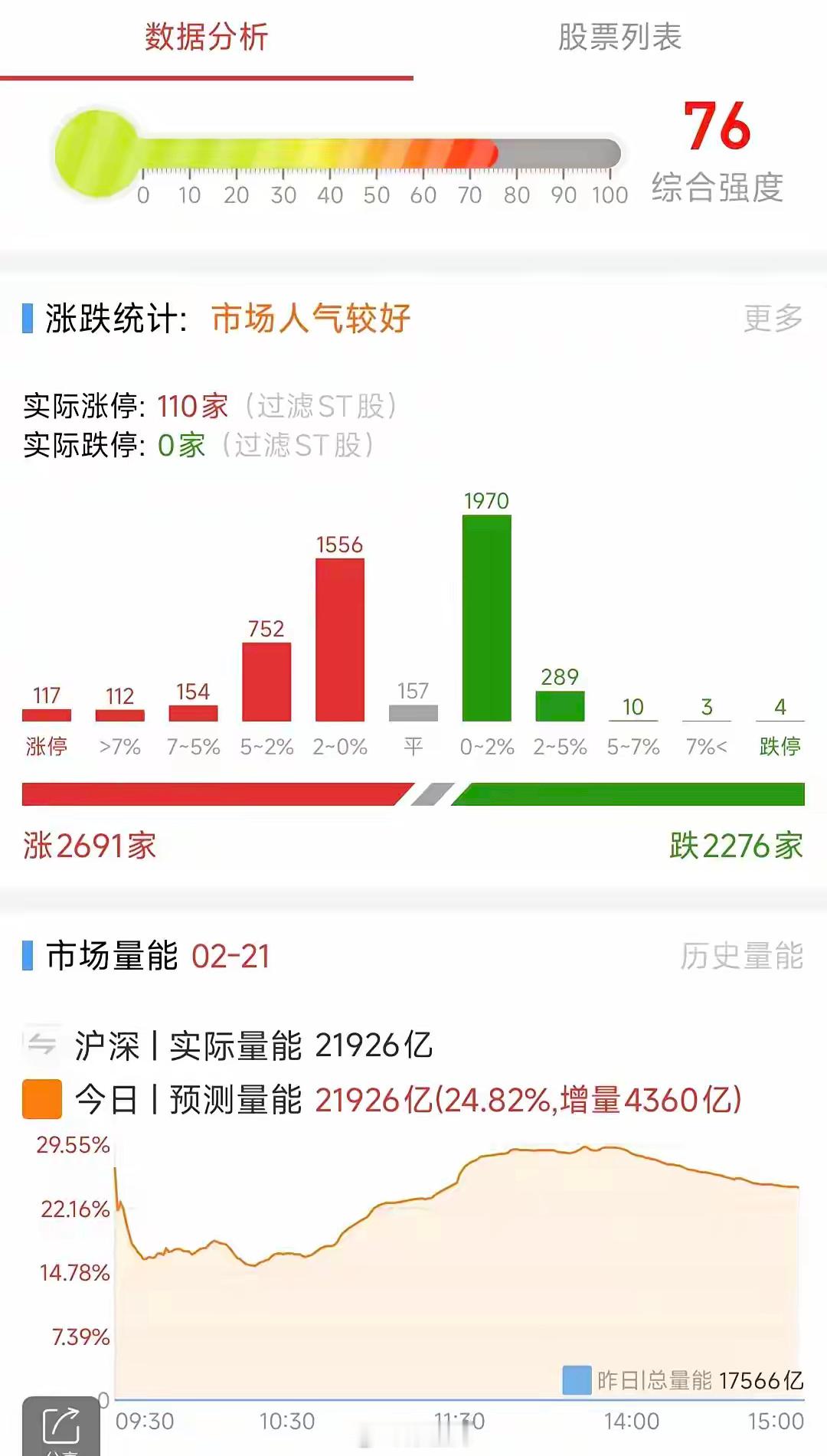 A股：2月24日星期一，四大热点板块及个股前瞻，值得收藏研究！1、腾讯系AI概念